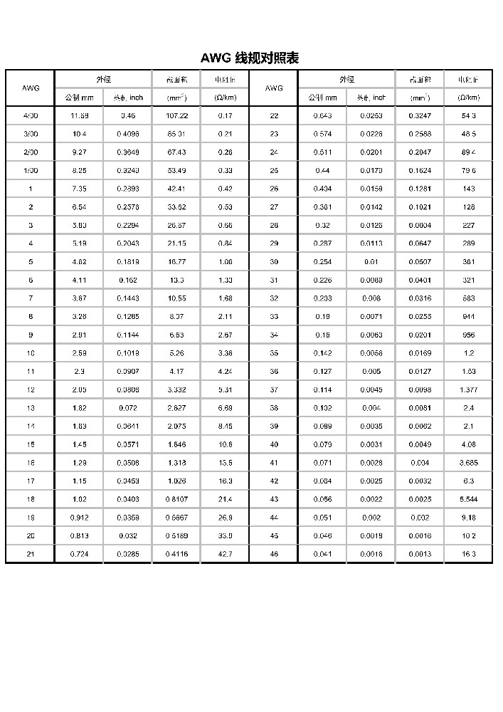AWG線規(guī)對照表_00.jpg